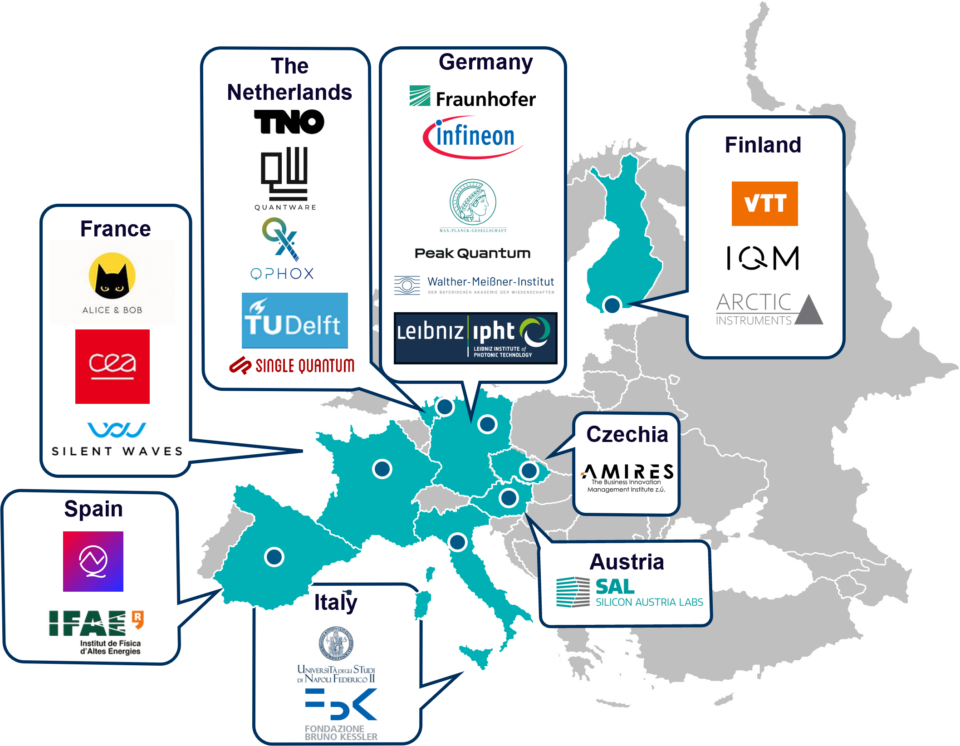 consortium partners map
